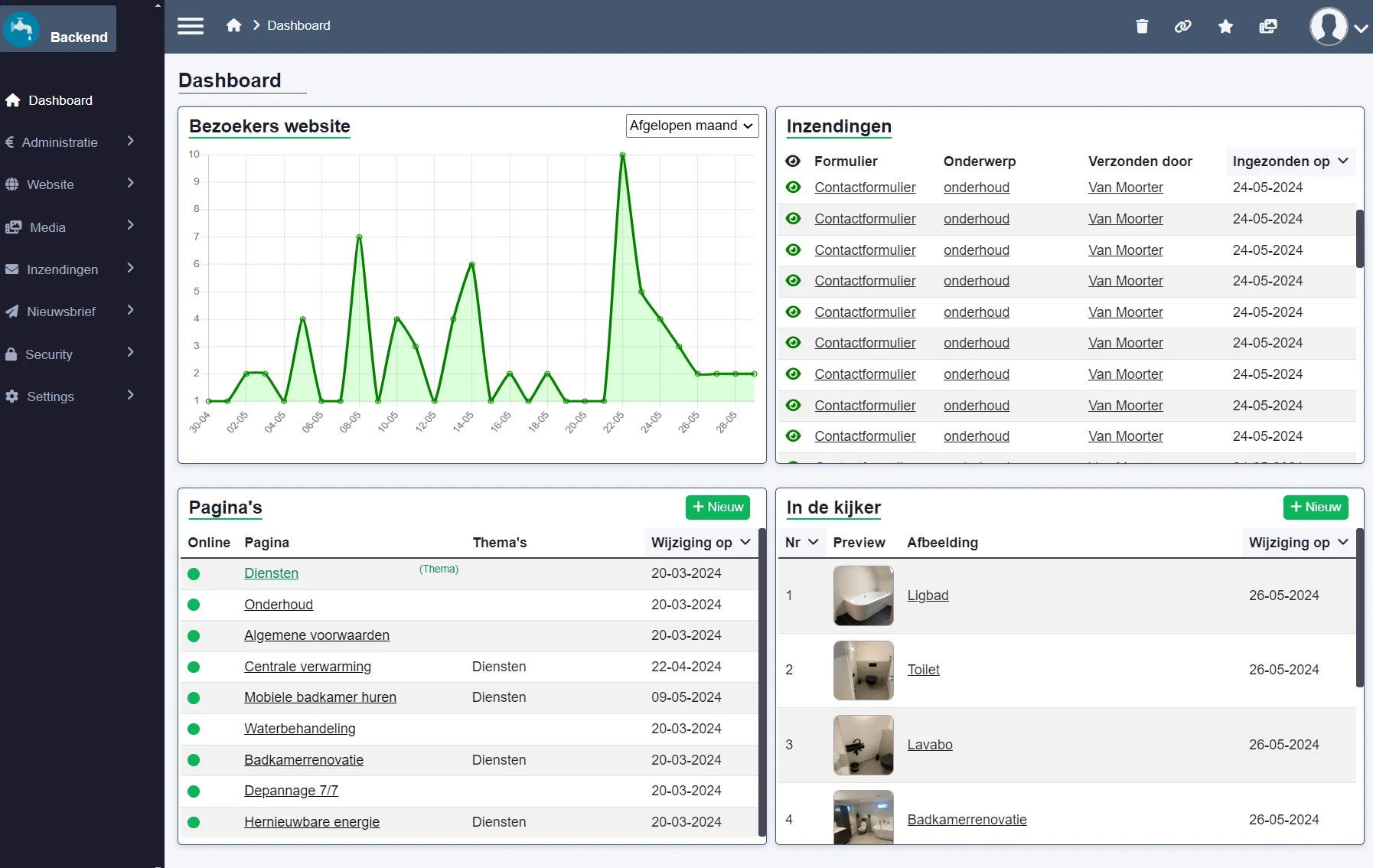 Beheersysteem-dashboard